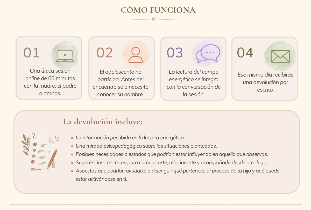Cómo funciona: una única sesión online de 60 minutos, la devolución incluye información de la lectura energética y la mirada psicopedagógica